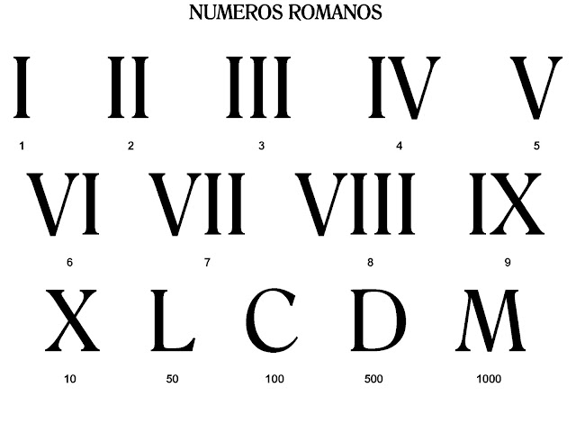 todo lo que debes saber sobre números romanos